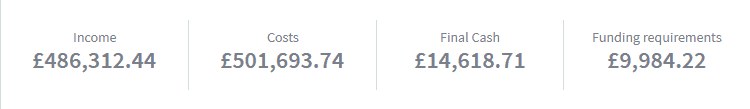 What information do I get from the dashboard - headline figures