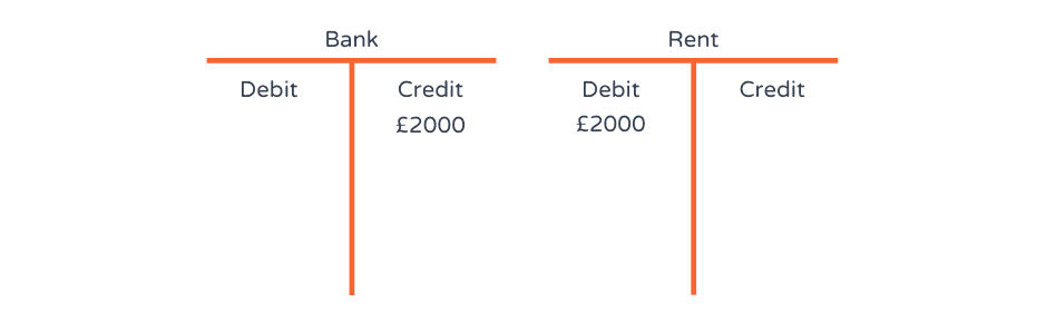 t-account example 3