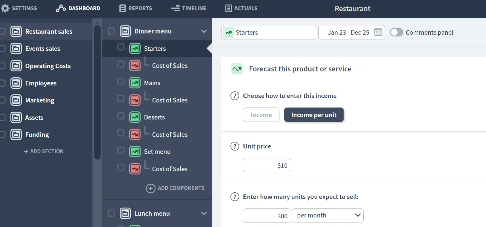 Restaurant Forecast
