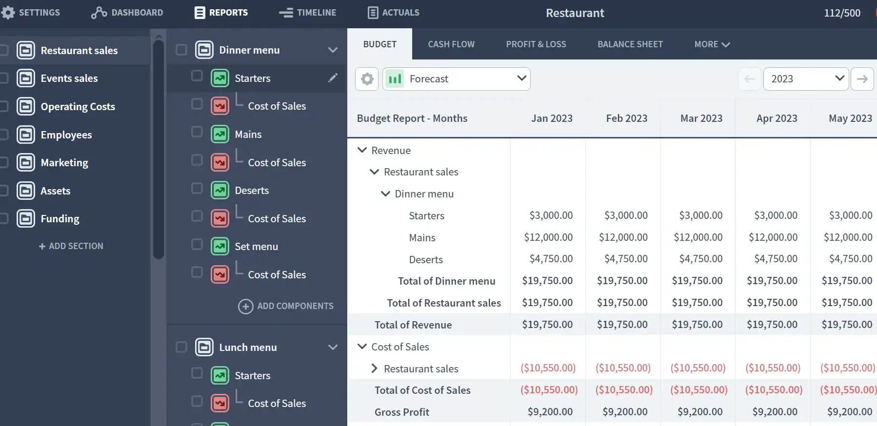 Restaurant Reports