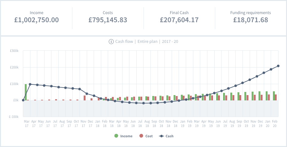 Sales Ramp Up Period