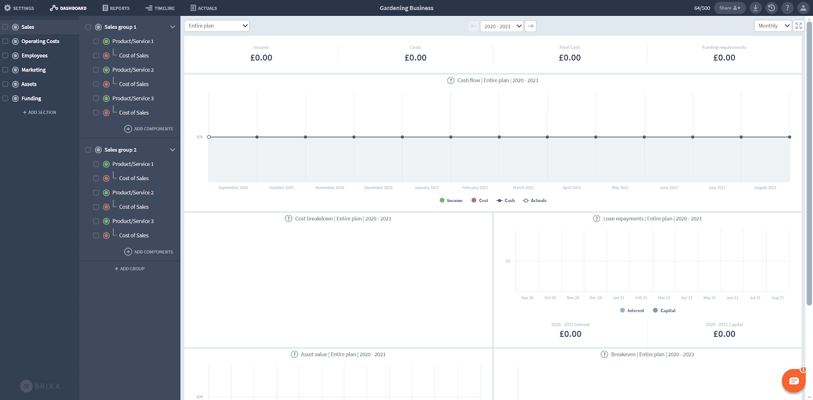 gardening business dashboard