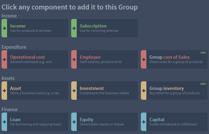 cash flow forecasting income components