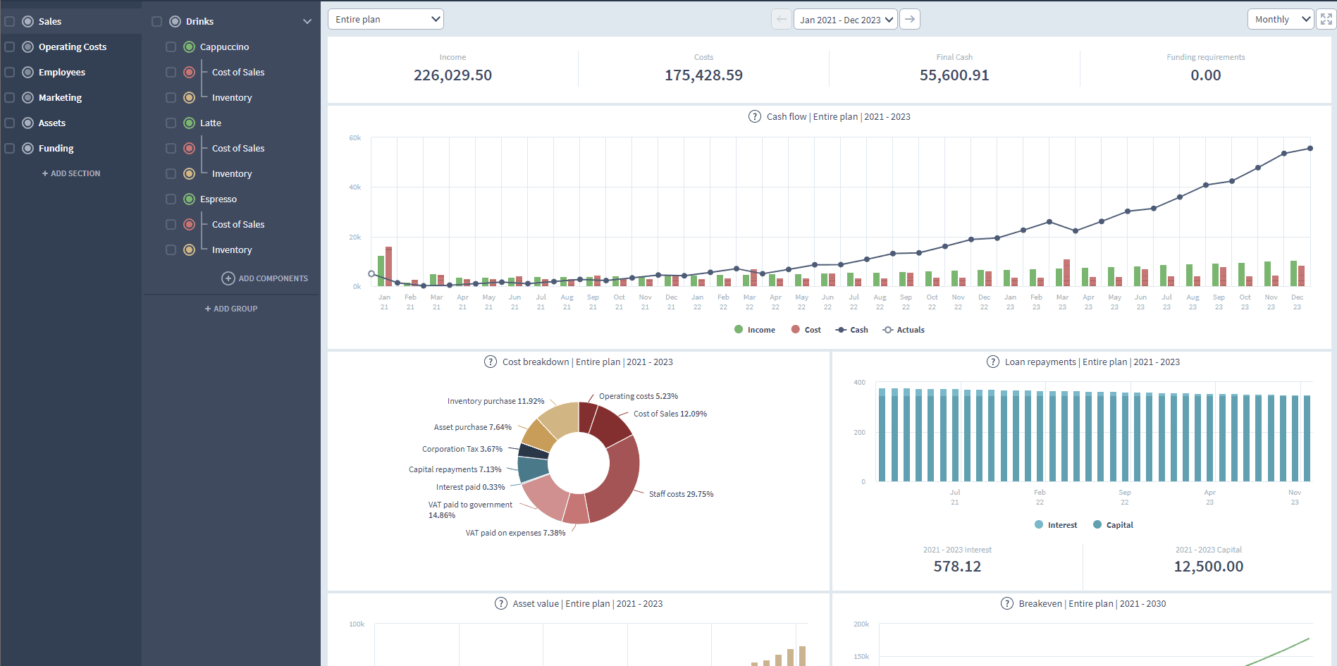 cash flow forecasting capture your data