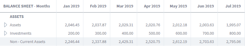 balance sheets assets version 3