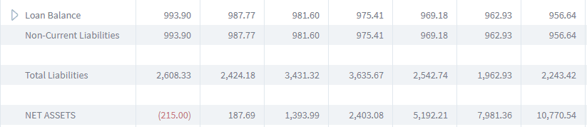 balance sheets loan balance