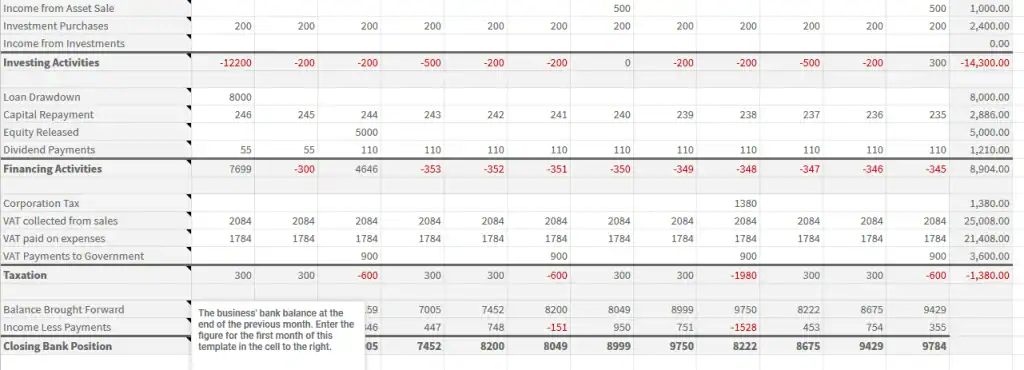 what is cashflow forecast