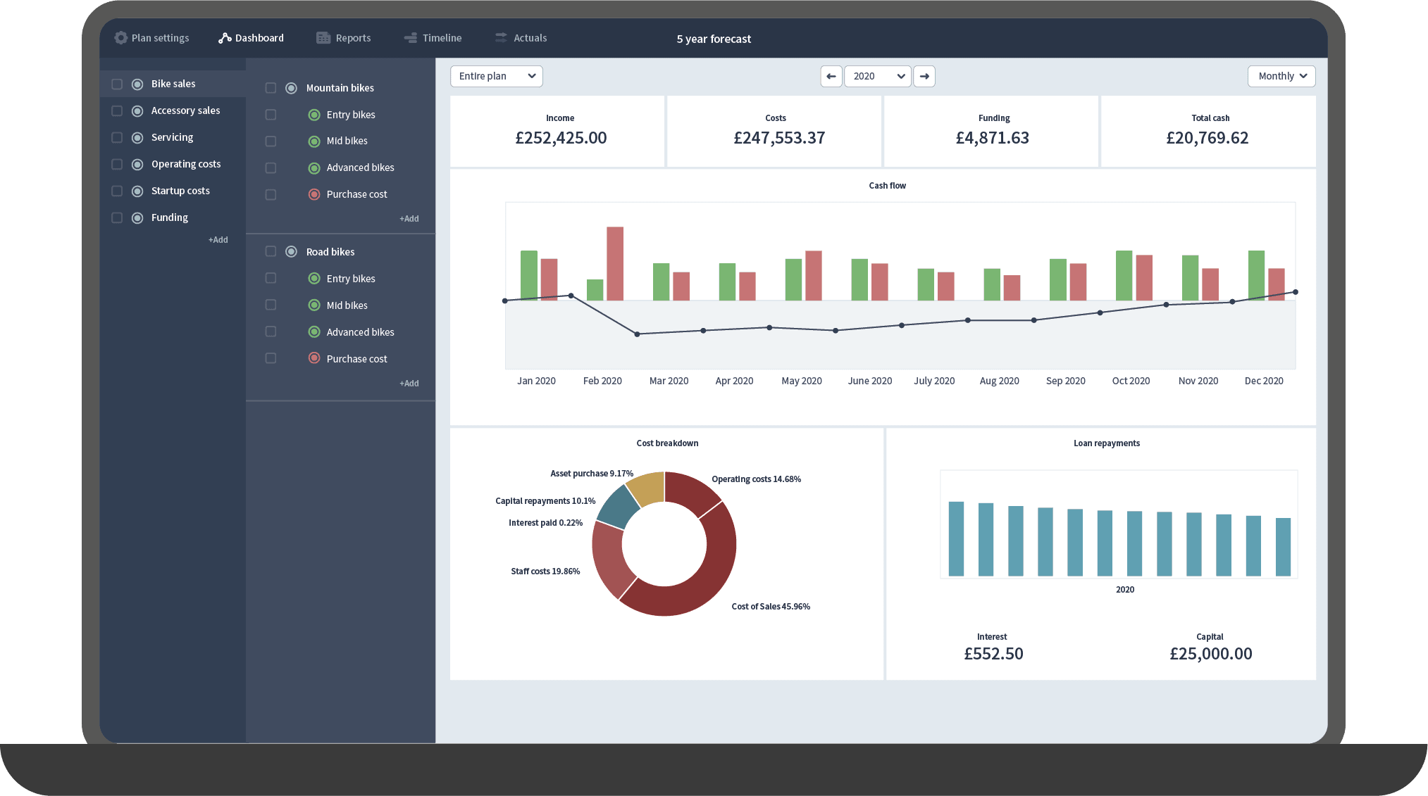 Why should you forecast your cash flow?
