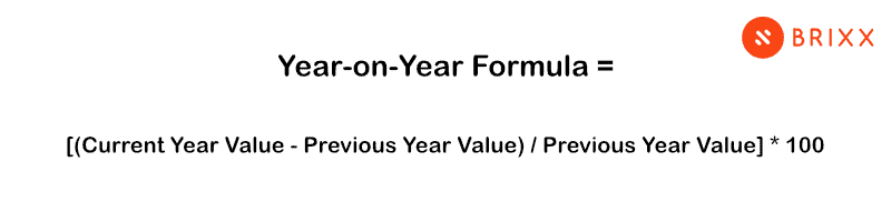 Year on Year formula calculation