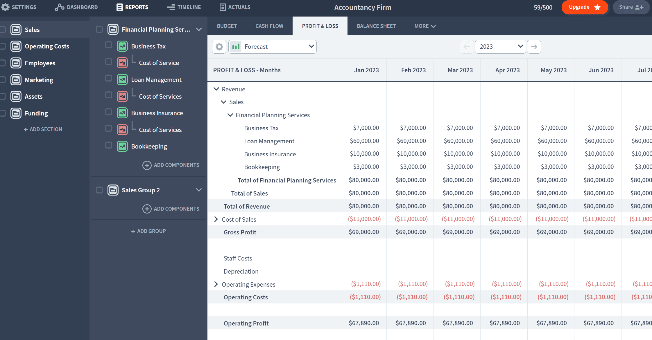 accounting reporting