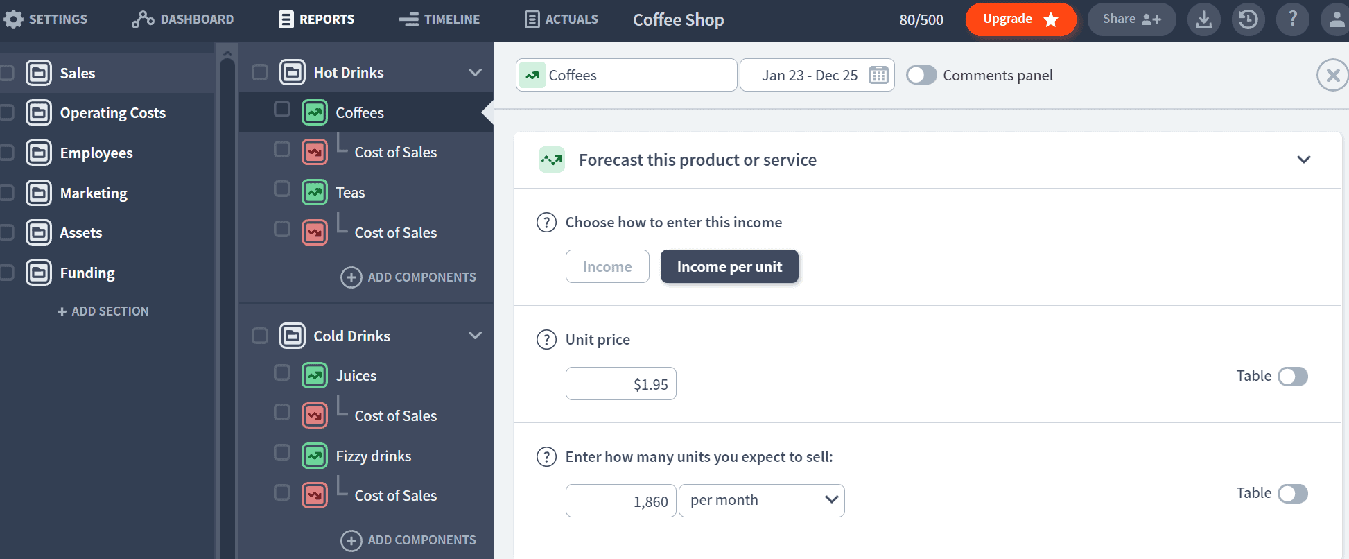 adding forecast data coffee