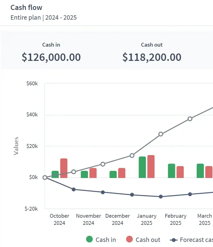 architects dashboard example in Brixx