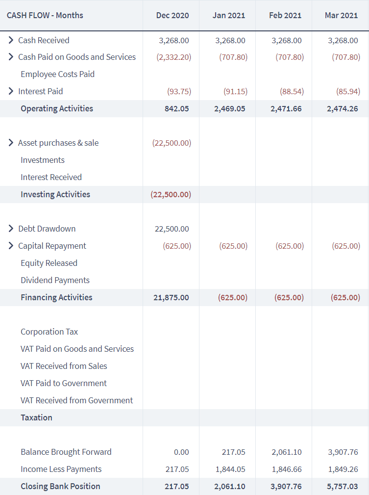 assets forecast brixx
