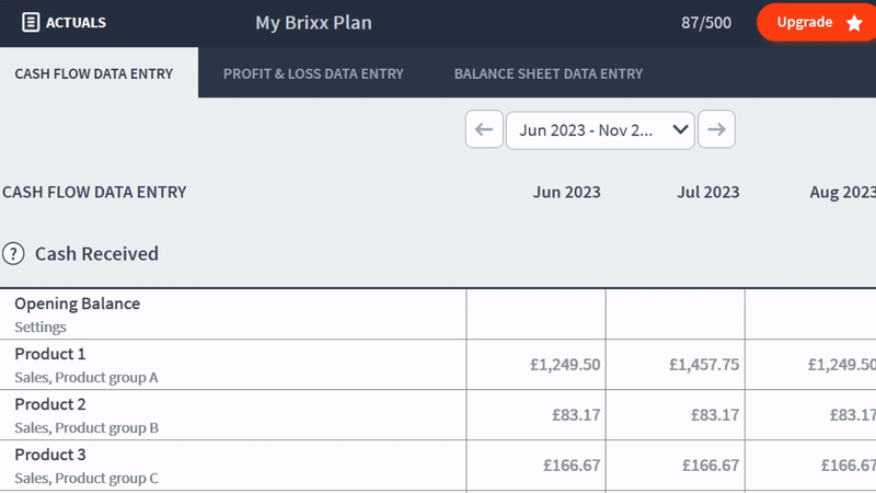 brixx forecasted and actual figures