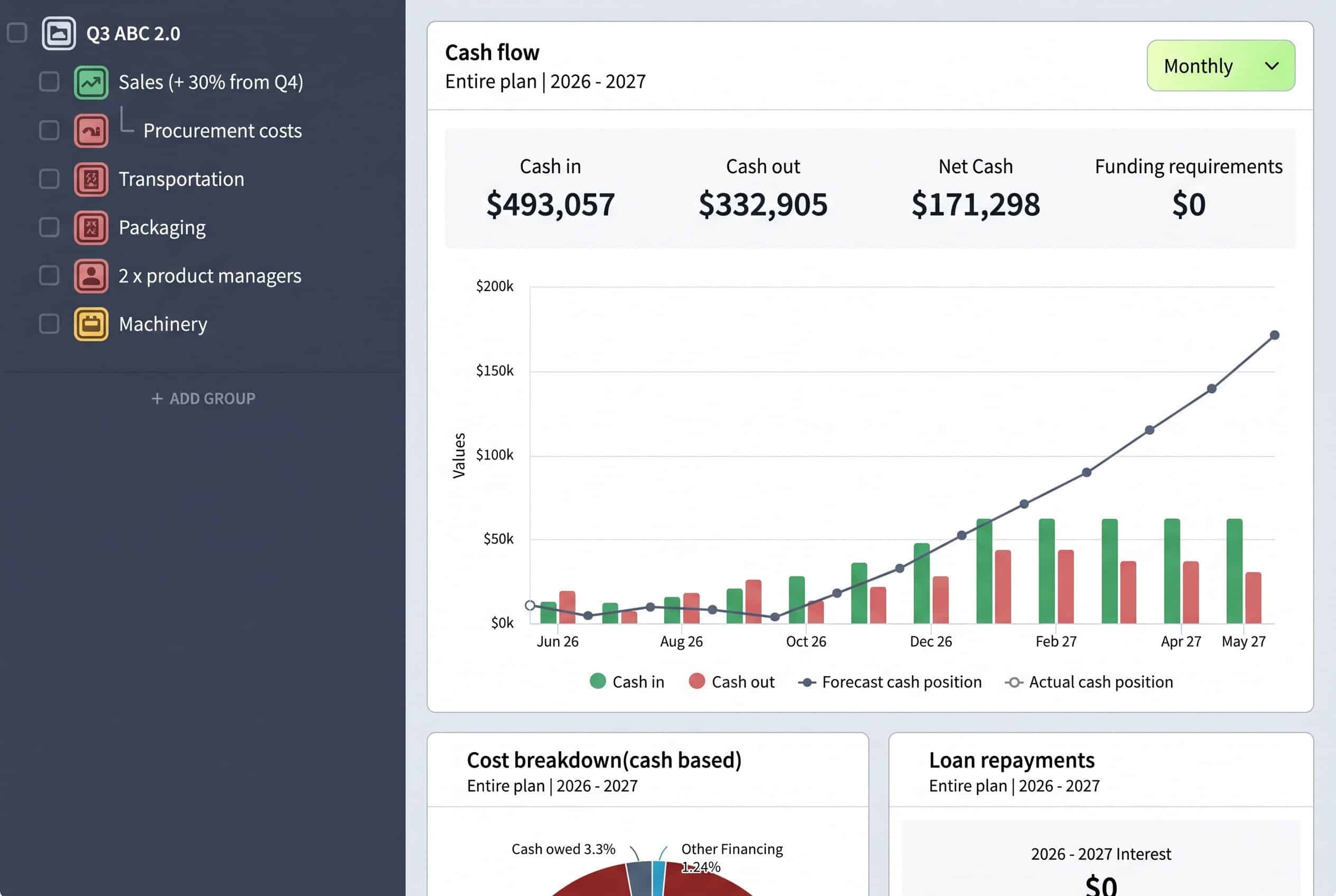 Two Brixx plans compared side by side with different revenue and cost assumptions