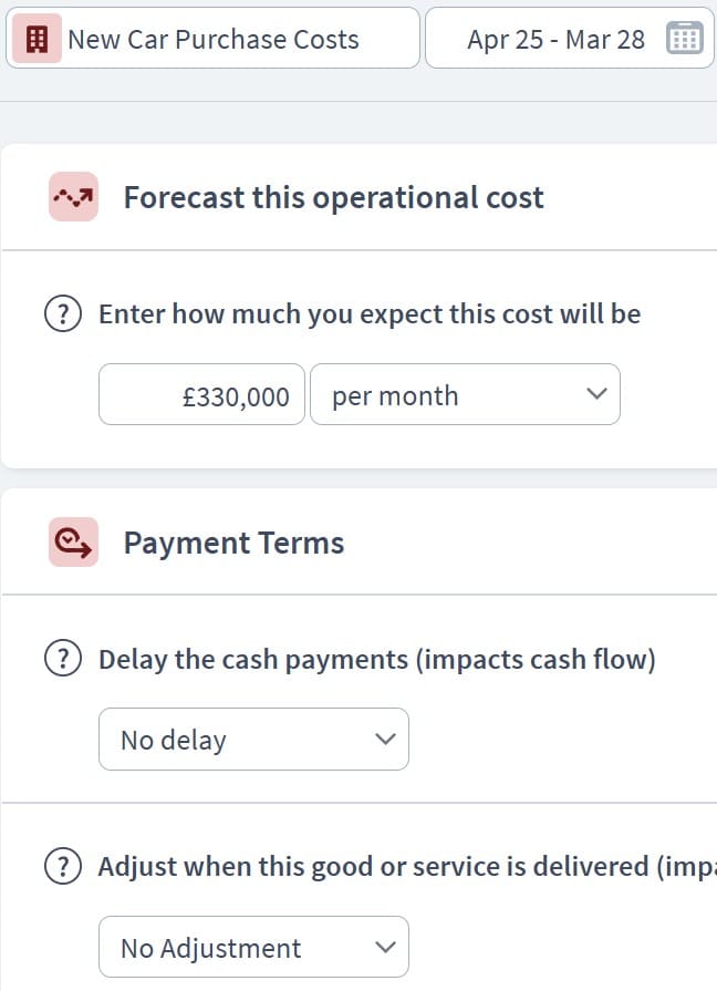 car dealership expenditure component example