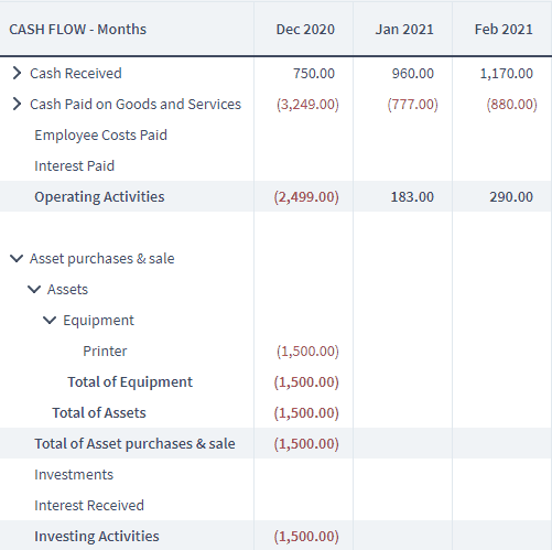 cashflow forecast brix