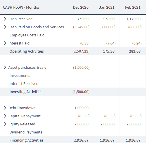 cashflow forecasting example Brixx
