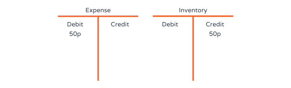 t-account expense