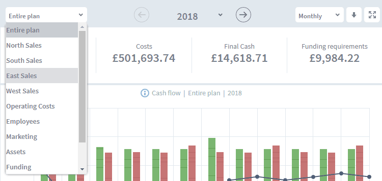 Business plan tips for making great use of the dashboard - tip one