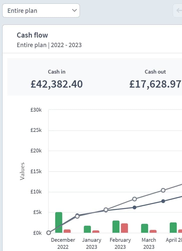 construction company dashboard example