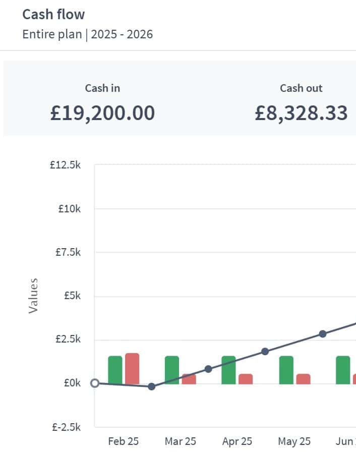 cybersecurity dashboard example brixx