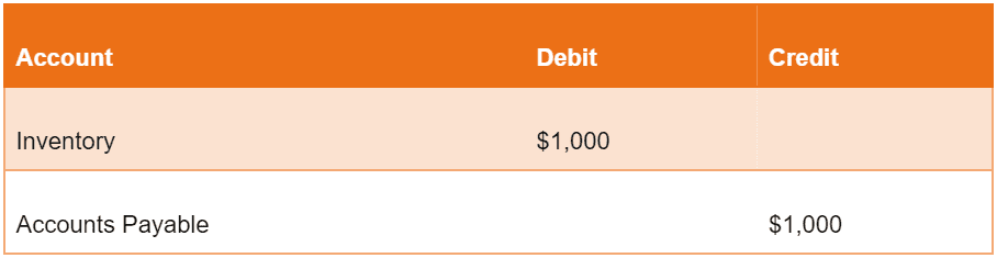 debit-vs-credit-example1