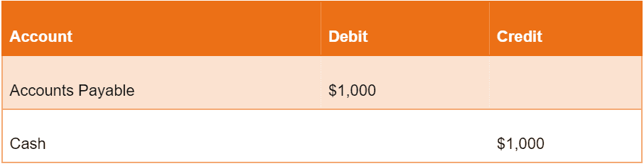 debit-vs-credit-example-3