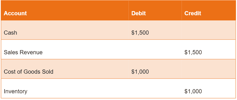 credit vs debit example 2