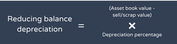 declining balance depreciation graph