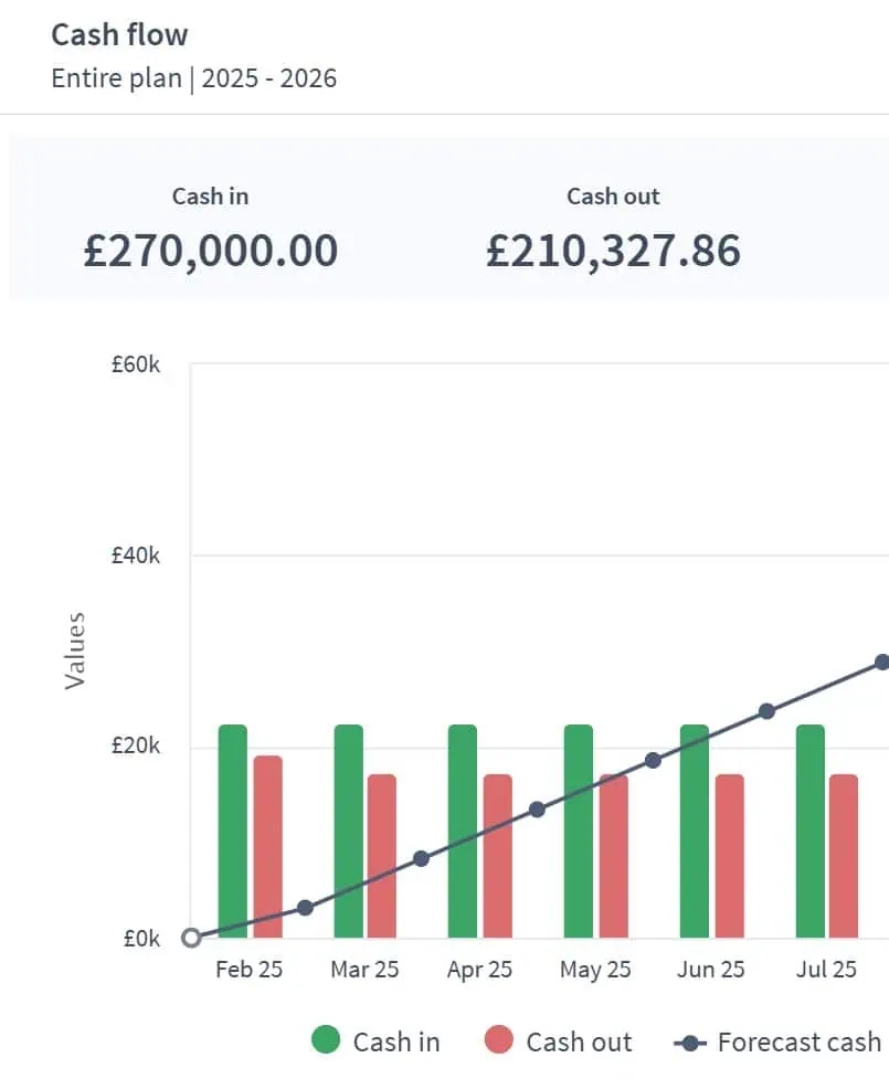 dental practice dashboard example