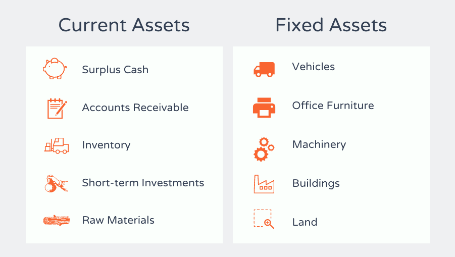 difference between fixed and current assets