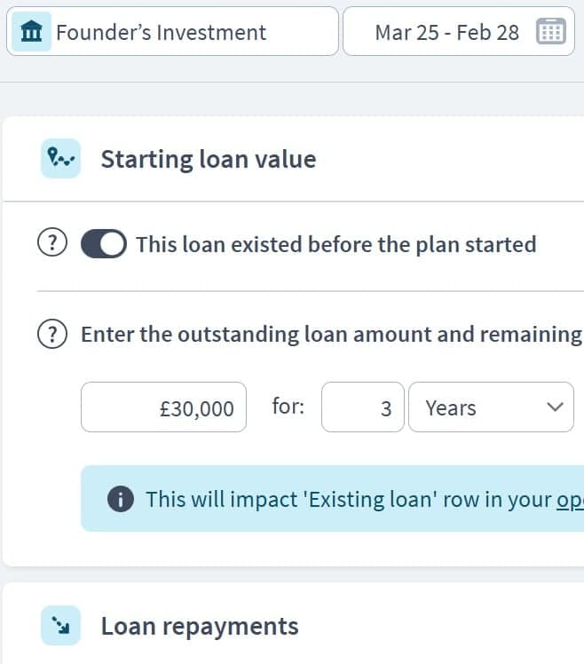 digital marketing agency funding component example