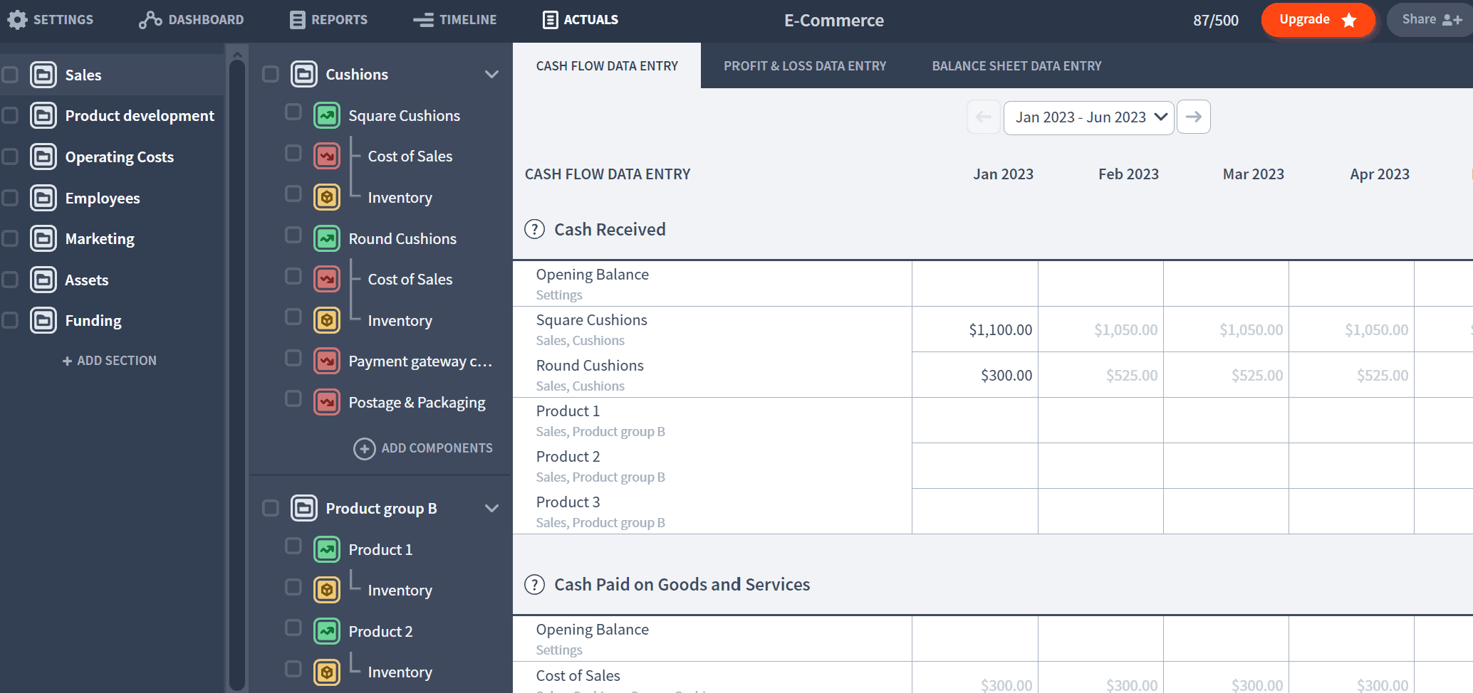 e commerce actuals complete