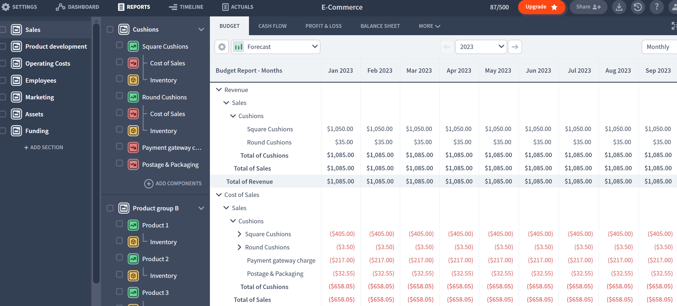 e commerce reporting