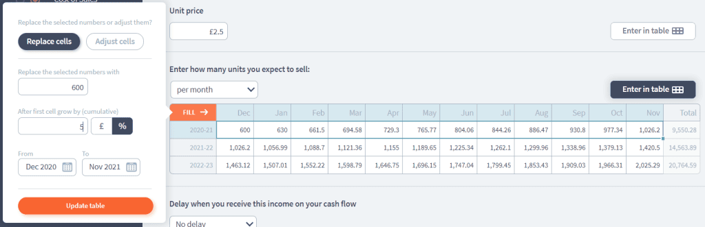 food van business cashflow forecast brixx