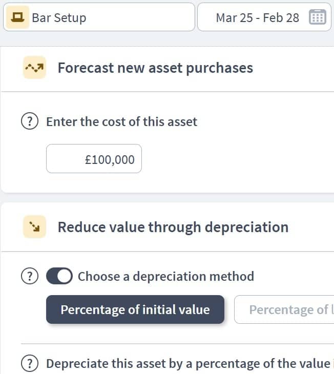 hotel business asset components example