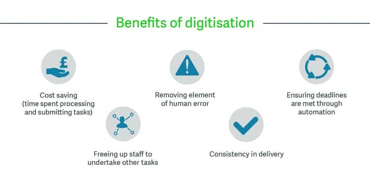benefits of digitisation
