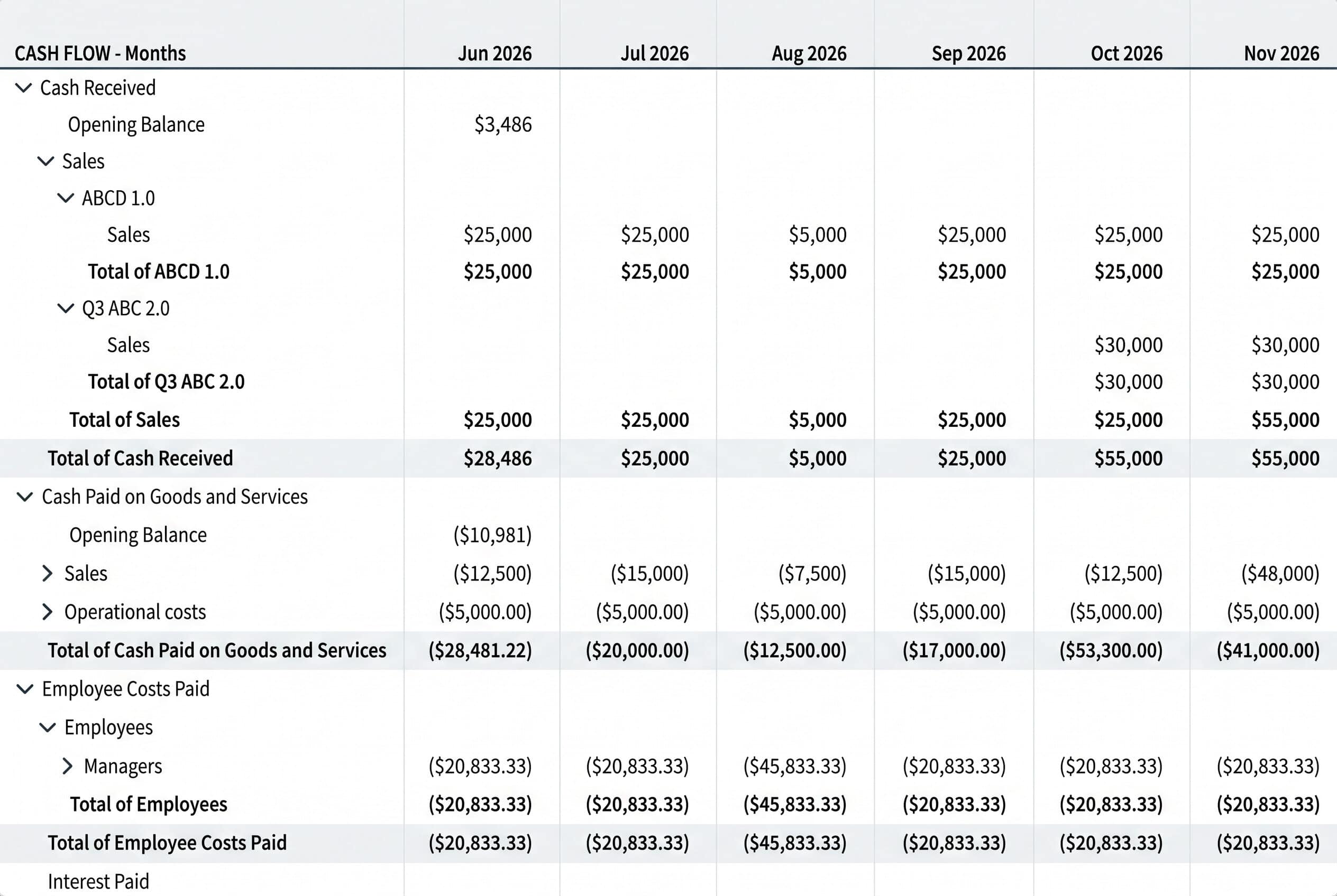 Brixx cash flow, profit and loss and balance sheet reports generated from the plan