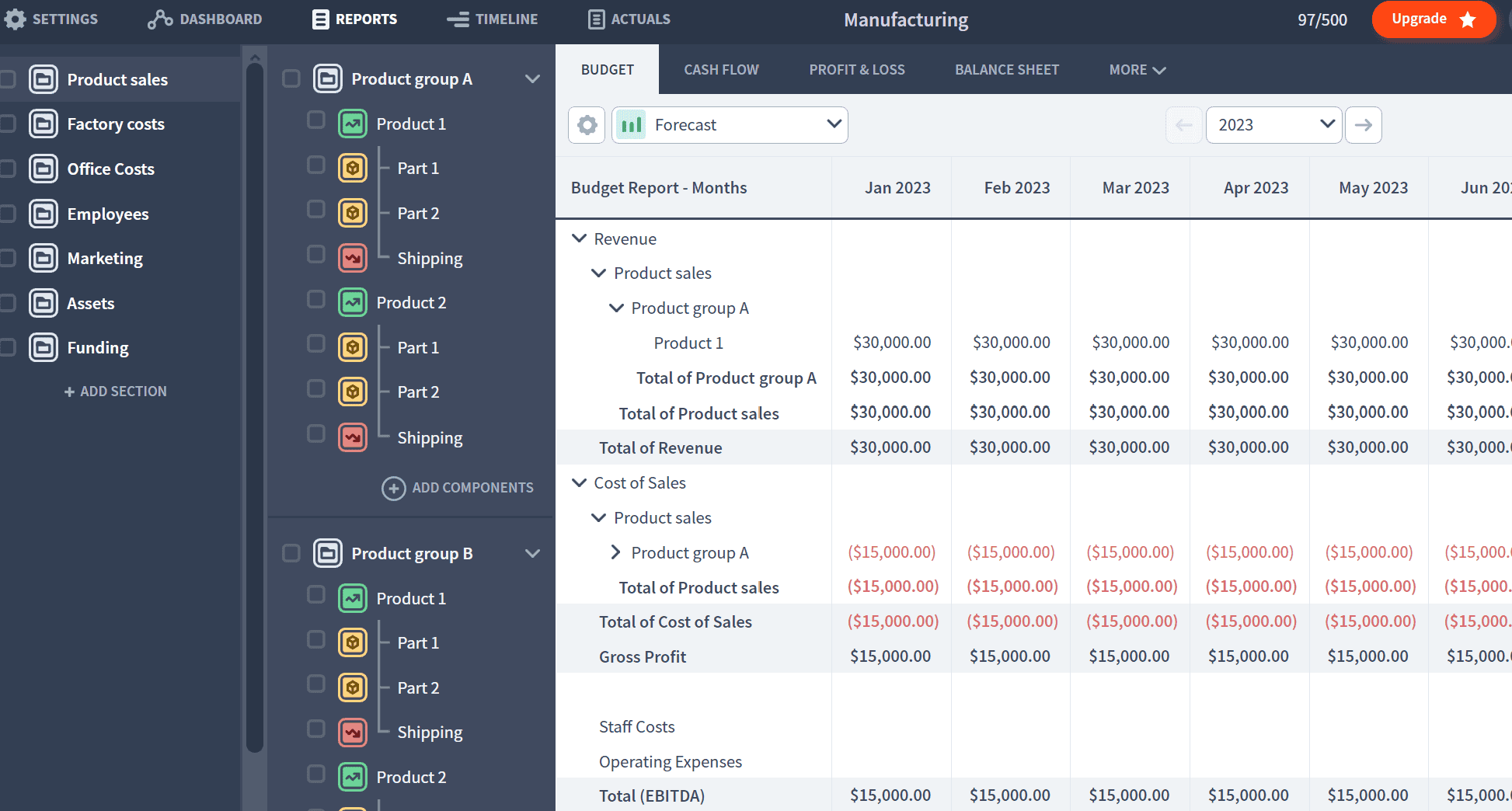 manufacturing reports