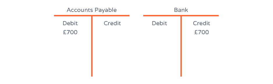 paying for coffee machine t account