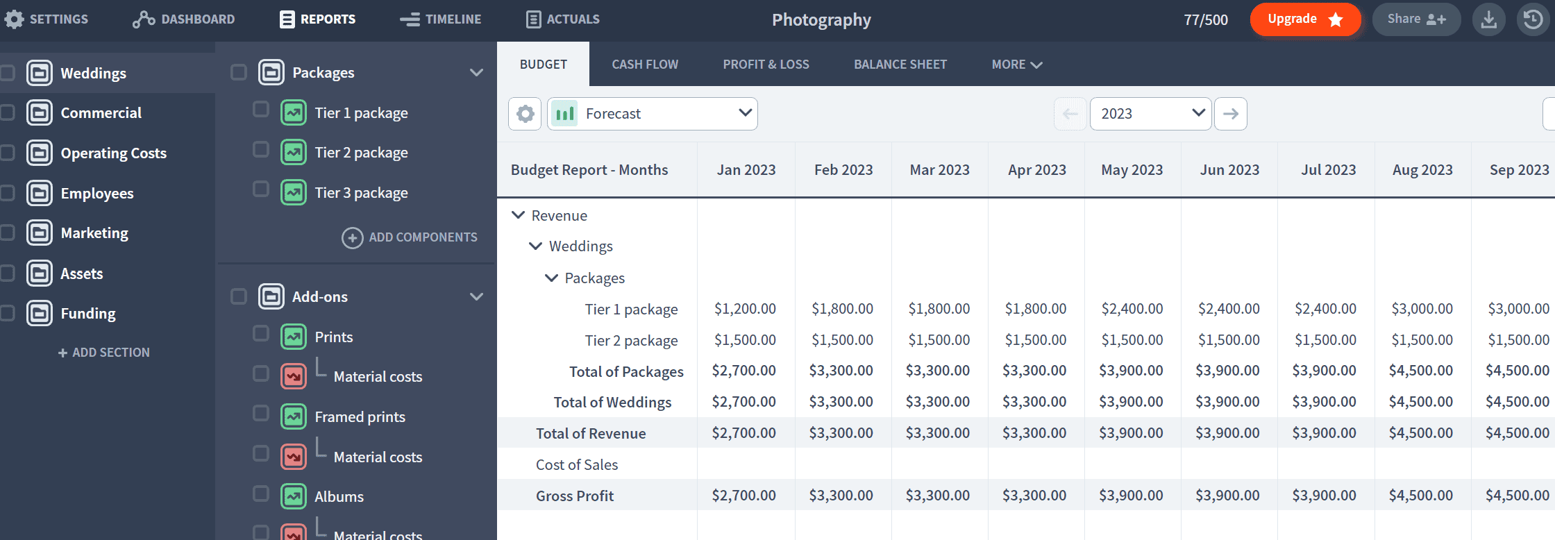 photography reports