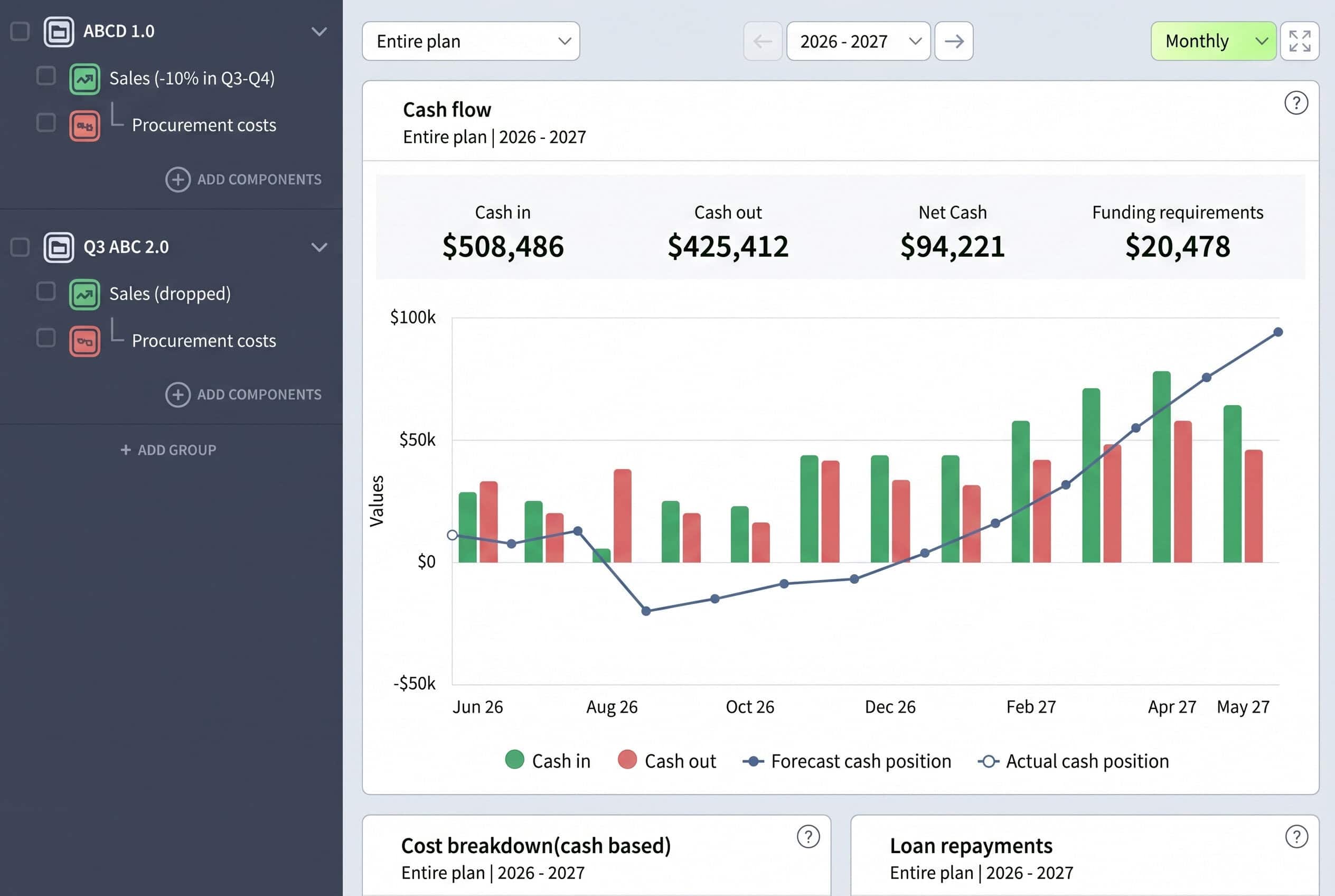 Brixx scenario planner comparing best case, worst case and expected outcomes