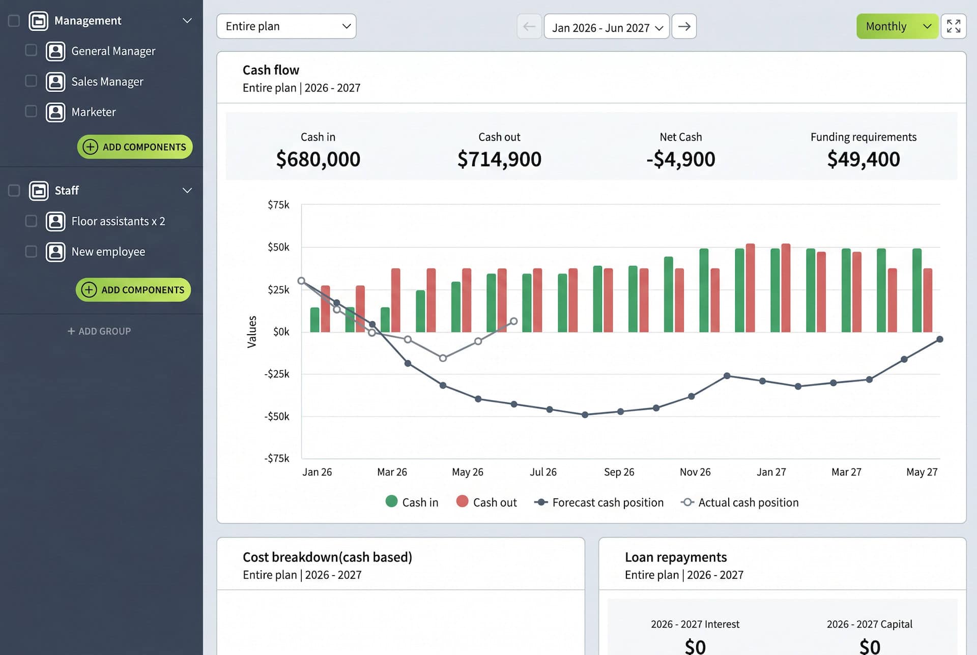 Financial dashboard showing cash flow, cost breakdown, and loan repayments at Brixx.
