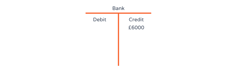 Example 4: Rent prepaid for a quarter