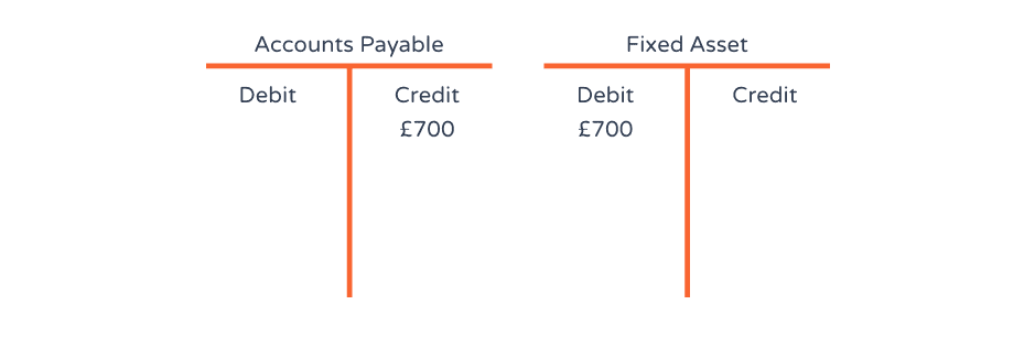 Purchasing a coffee machine