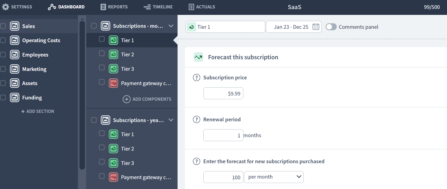 saas forecast