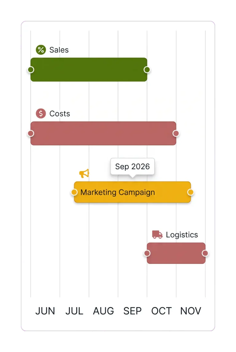 Brixx dynamic timeline with Sales, Costs, a Marketing Campaign in September 2026 and Logistics bars from June to November.