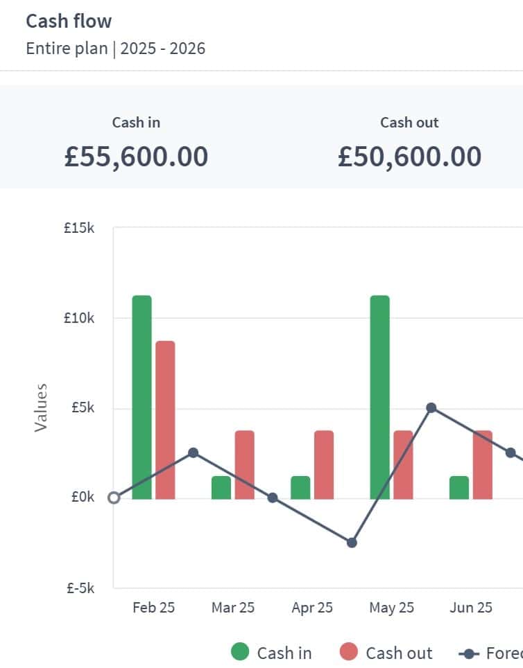 social media influencer dashboard in brixx