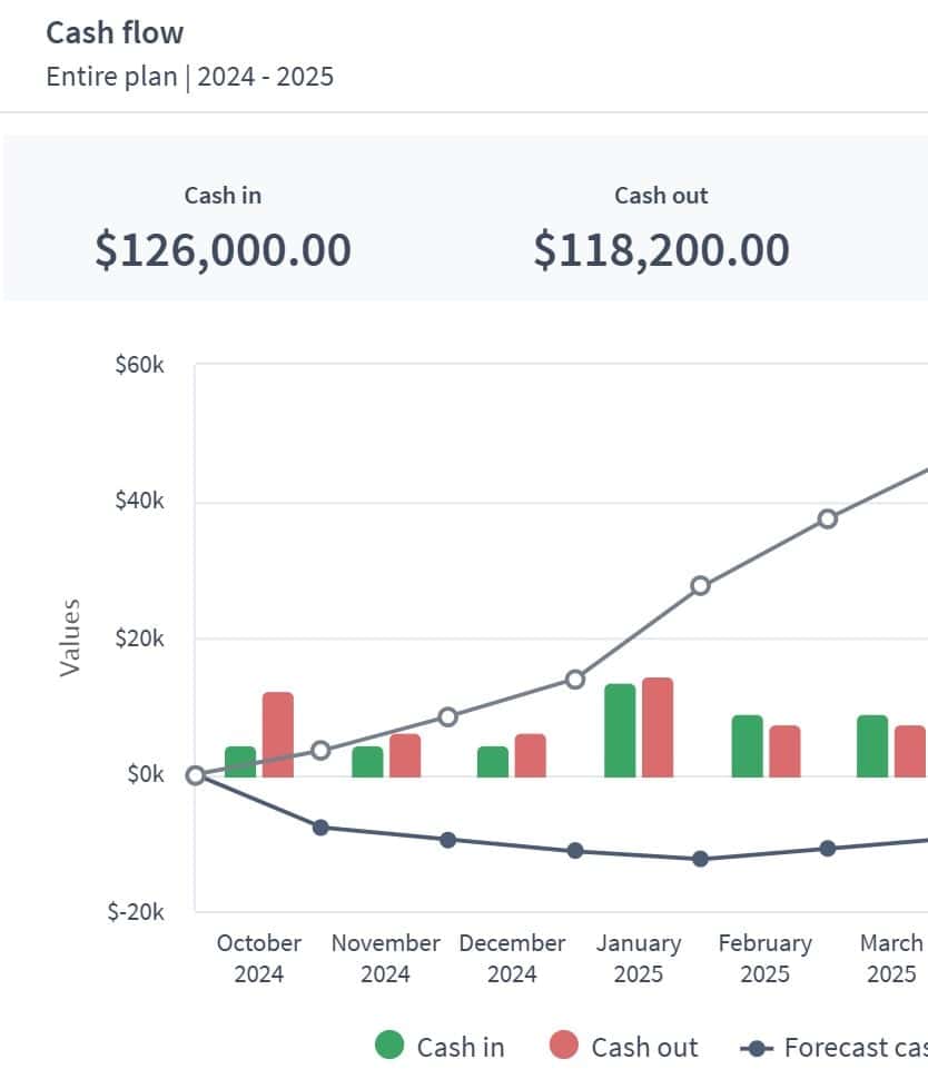 sports team dashboard example